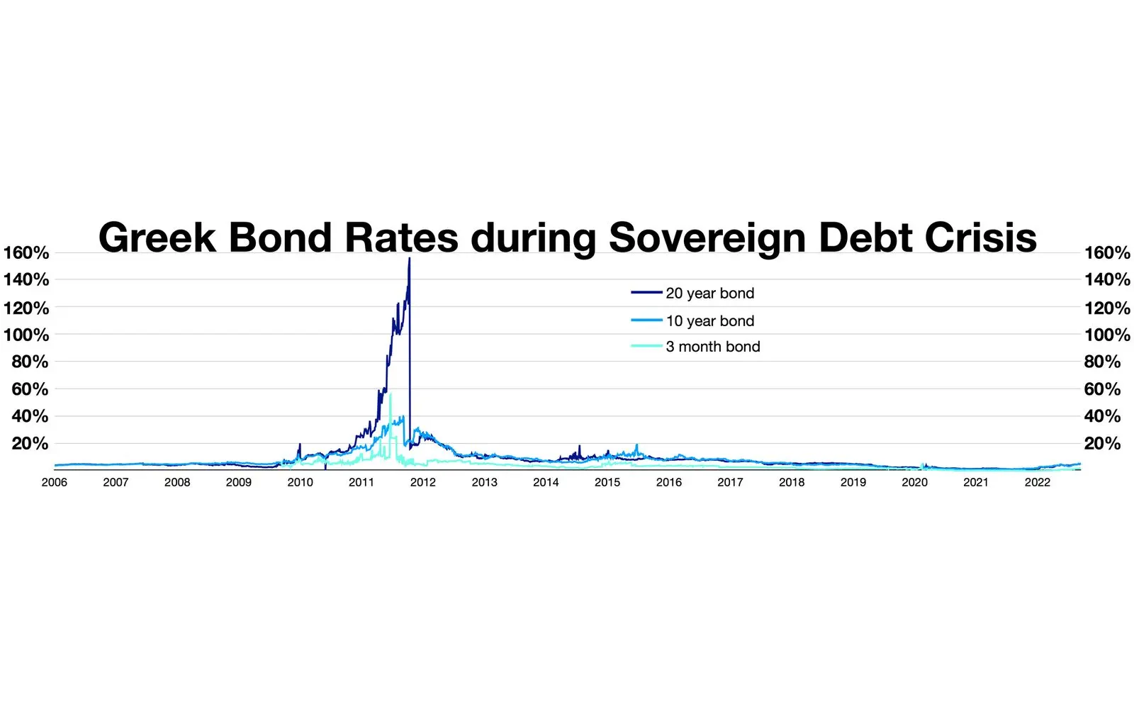 Fiscal austerity and the debt crisis