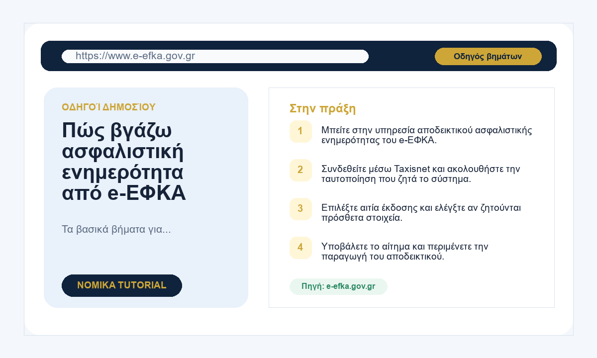 Πώς βγάζω ασφαλιστική ενημερότητα από e-ΕΦΚΑ