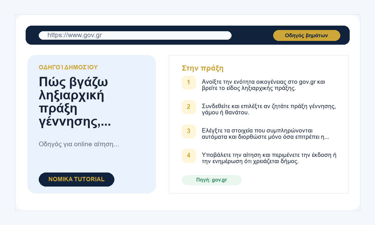 Πώς βγάζω ληξιαρχική πράξη γέννησης, γάμου ή θανάτου